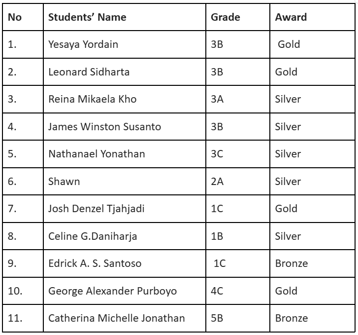 WMI Preliminary 2026